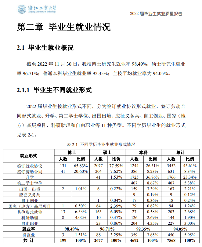 浙江工业大学就业率怎么样,就业前景好吗？