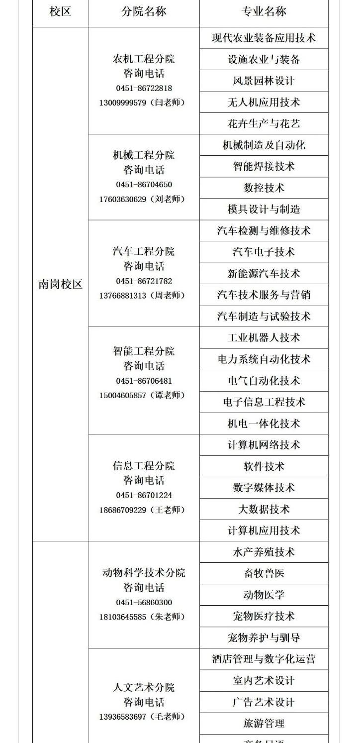 黑龙江农业工程职业学院单招专业一览表