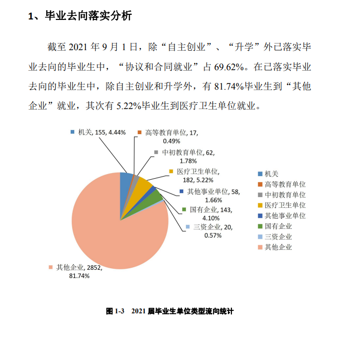 广州南方学院就业率怎么样,就业前景好吗？