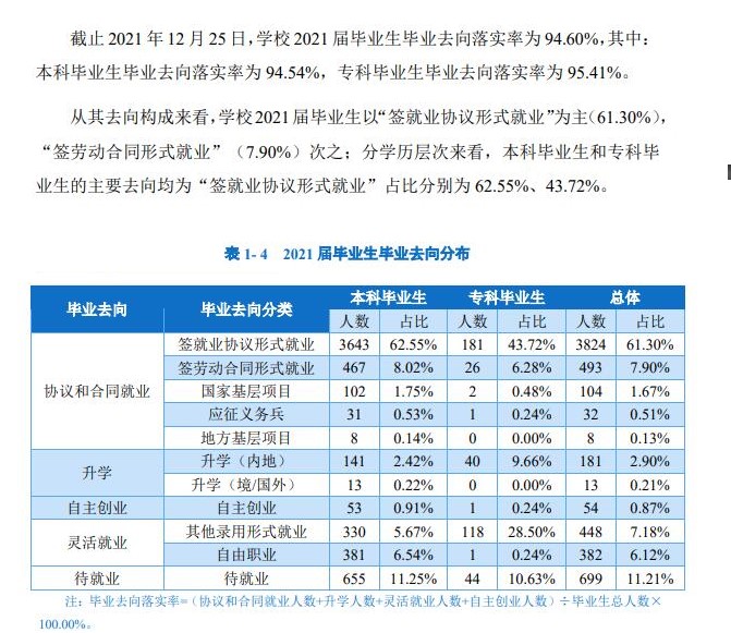 重庆人文科技学院就业率怎么样,就业前景好吗？