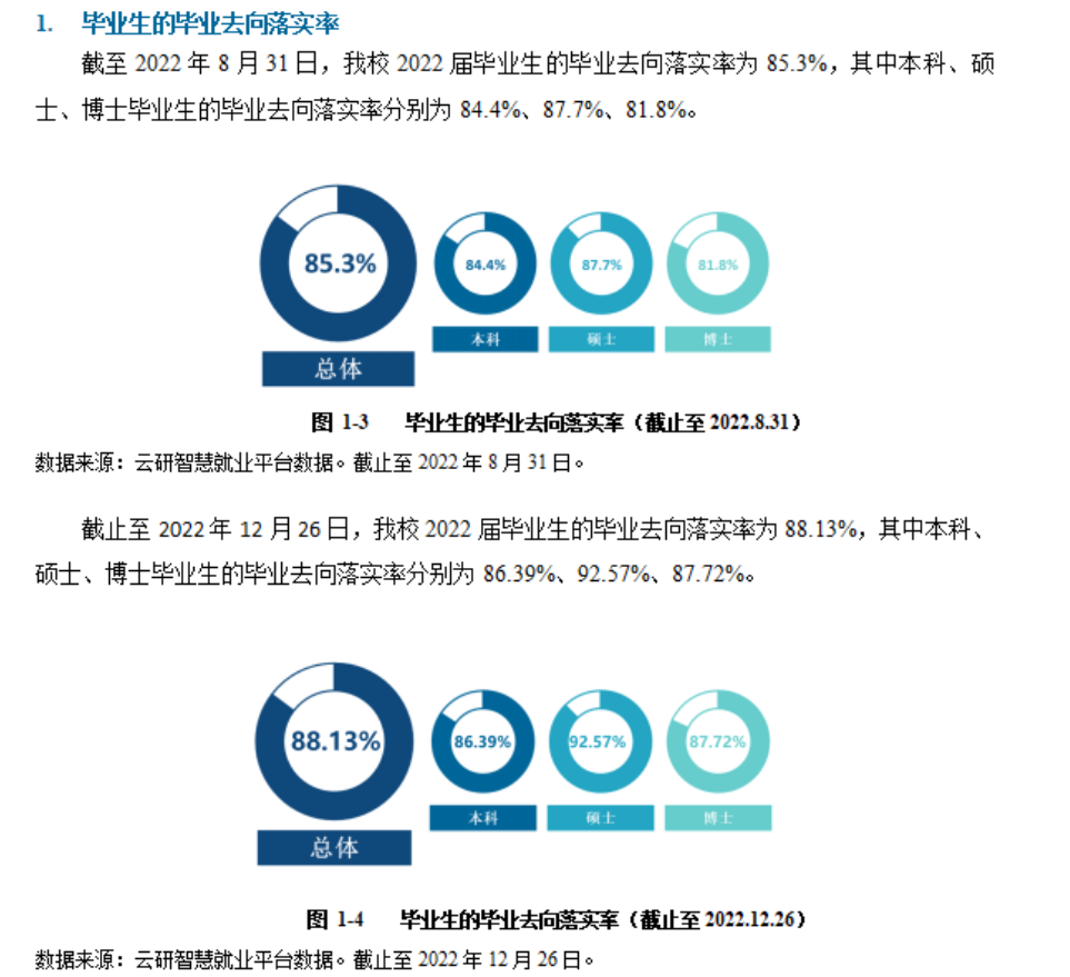 昆明理工大学就业率怎么样,就业前景好吗？