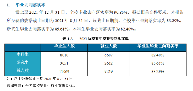 昆明理工大学就业率怎么样,就业前景好吗？