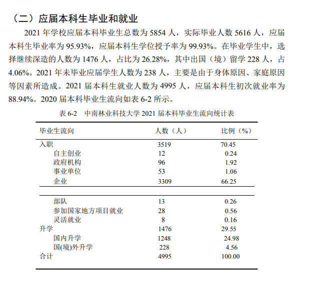 中南林业科技大学就业率怎么样,就业前景好吗？