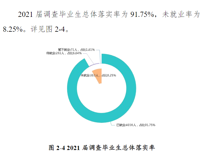 郑州工商学院就业率怎么样,就业前景好吗？