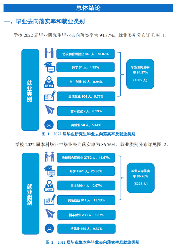 中南林业科技大学就业率怎么样,就业前景好吗？