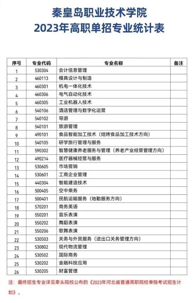 秦皇岛职业技术学院单招专业一览表