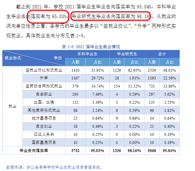 杭州电子科技大学就业率怎么样,就业前景好吗？