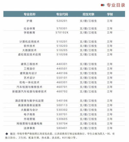 江西洪州职业学院单招专业一览表