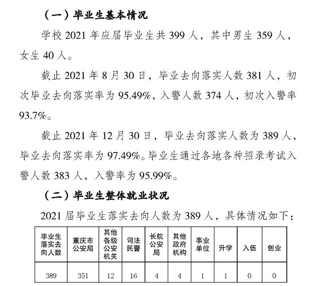 重庆警察学院就业率怎么样,就业前景好吗？