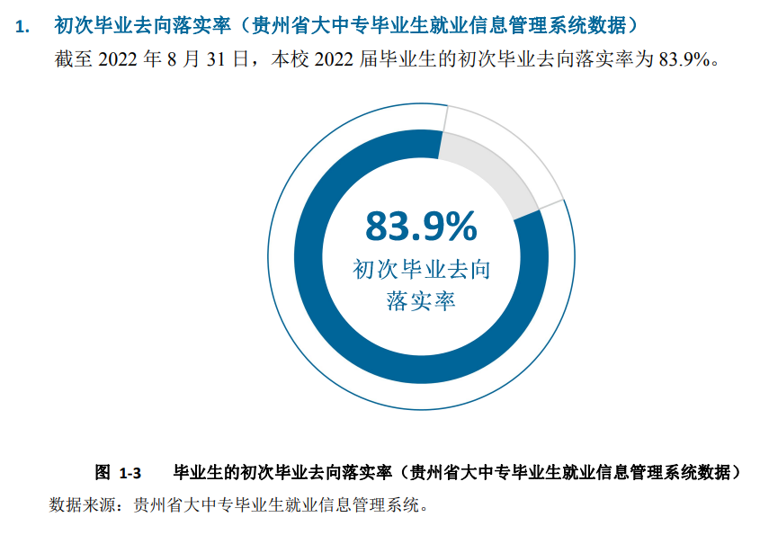 贵州理工学院就业率怎么样,就业前景好吗？