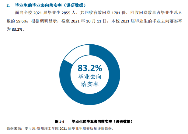 贵州理工学院就业率怎么样,就业前景好吗？