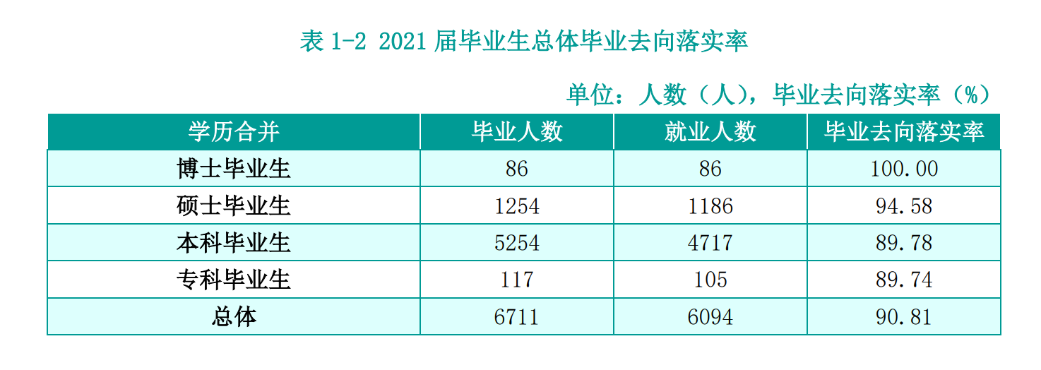 湖南农业大学就业率怎么样,就业前景好吗？