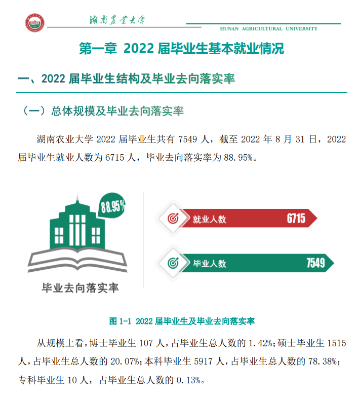 湖南农业大学就业率怎么样,就业前景好吗？