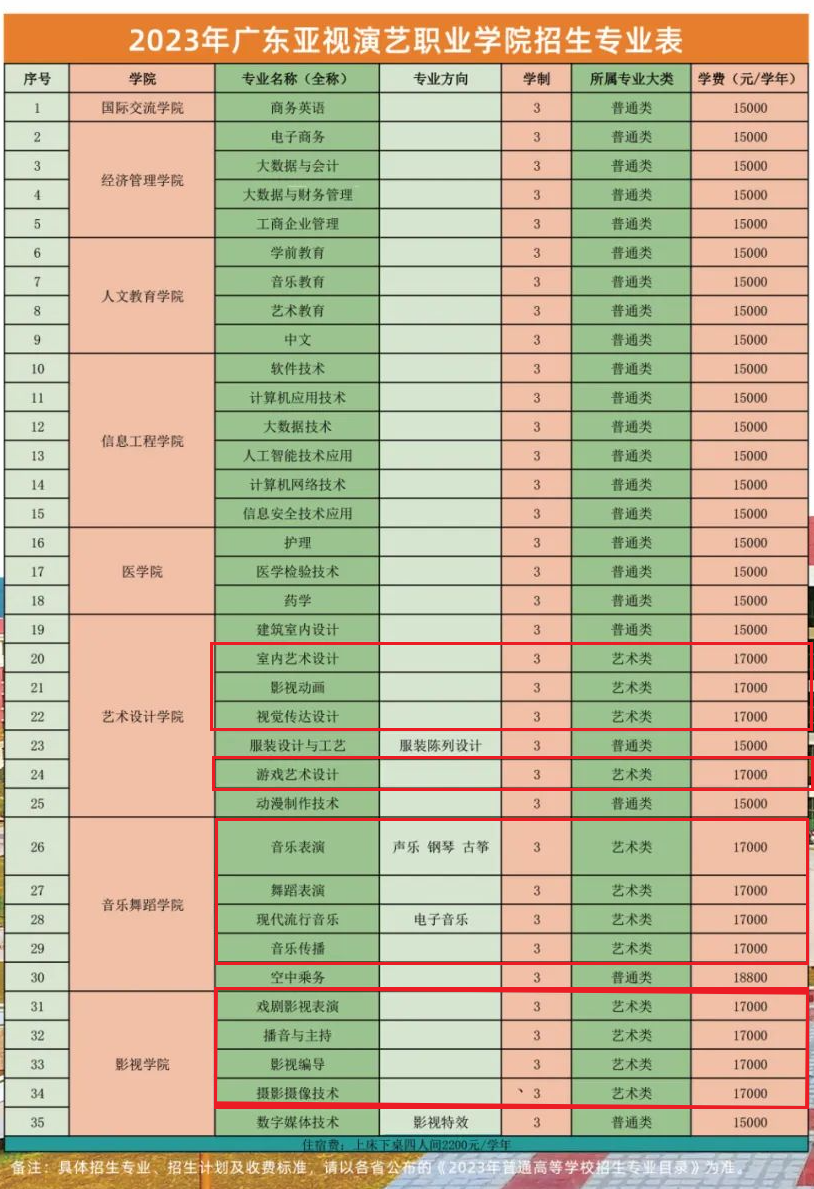 广东亚视演艺职业学院艺术类专业一览表