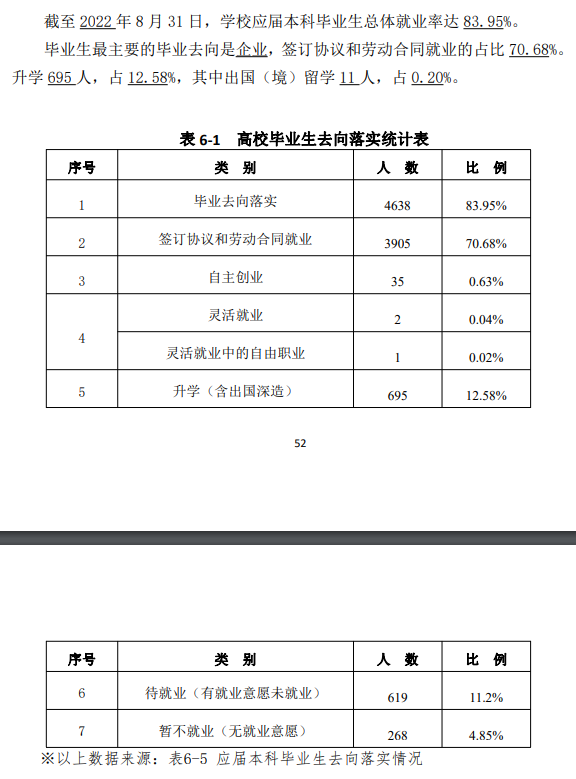 井冈山大学就业率怎么样,就业前景好吗？