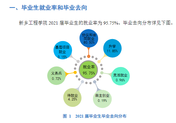 新乡工程学院就业率怎么样,就业前景好吗？