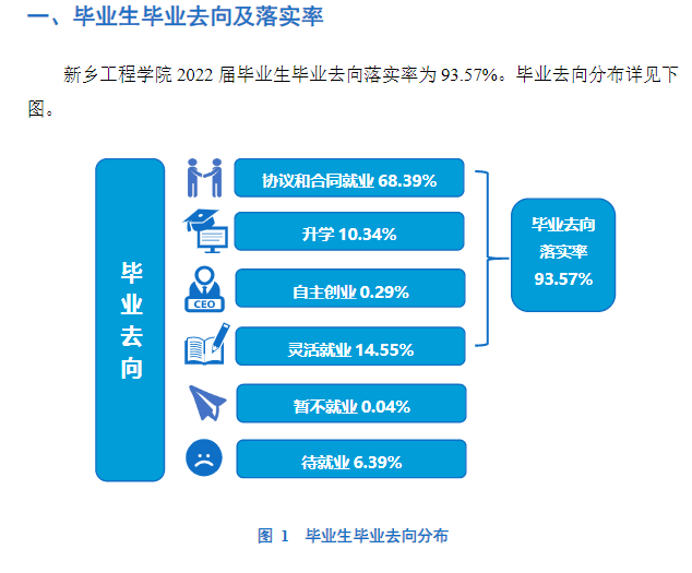 新乡工程学院就业率怎么样,就业前景好吗？