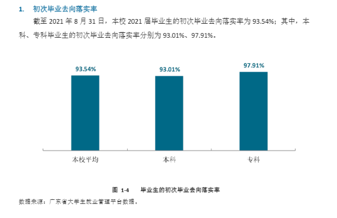 广东东软学院就业率怎么样,就业前景好吗？