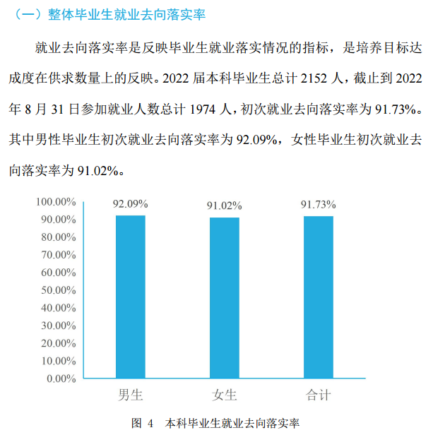 西安交通工程学院就业率怎么样,就业前景好吗？