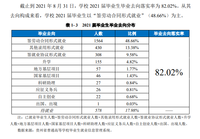 贵州师范学院就业率怎么样,就业前景好吗？