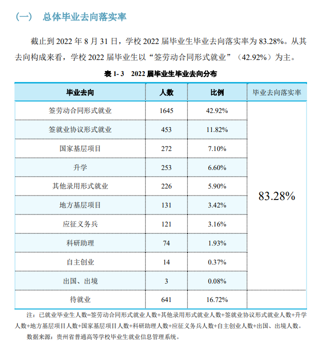 贵州师范学院就业率怎么样,就业前景好吗？