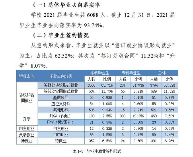 重庆城市科技学院就业率怎么样,就业前景好吗？