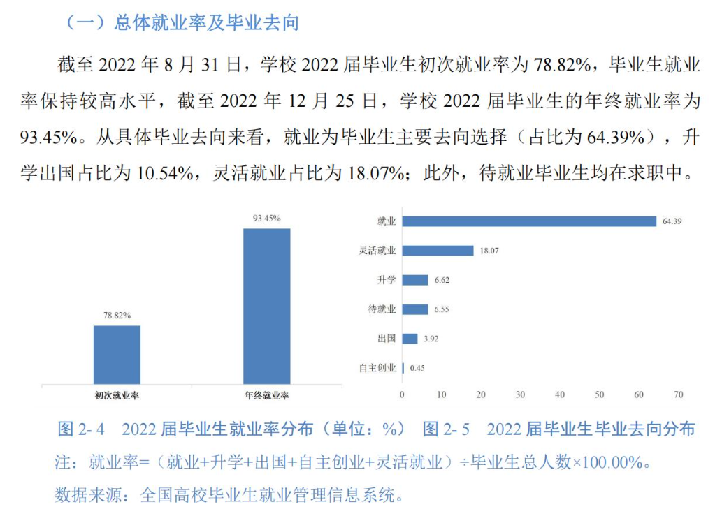 苏州城市学院就业率怎么样,就业前景好吗？