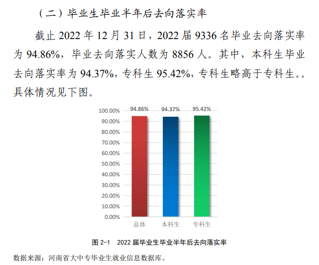 安阳学院就业率怎么样,就业前景好吗？