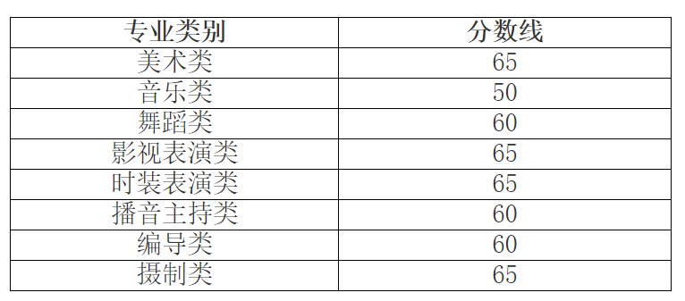2024年浙江艺术统考合格分数线（含2022-2023历年）