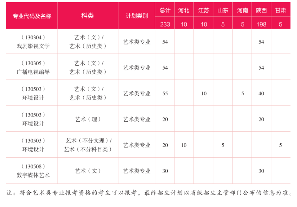 西安财经大学艺术类专业一览表