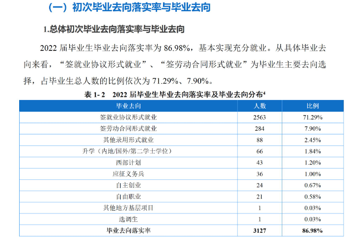 重庆工程学院就业率怎么样,就业前景好吗？