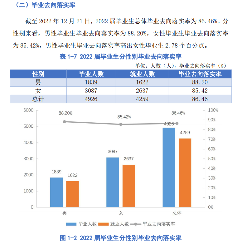 贵阳人文科技学院就业率怎么样,就业前景好吗？