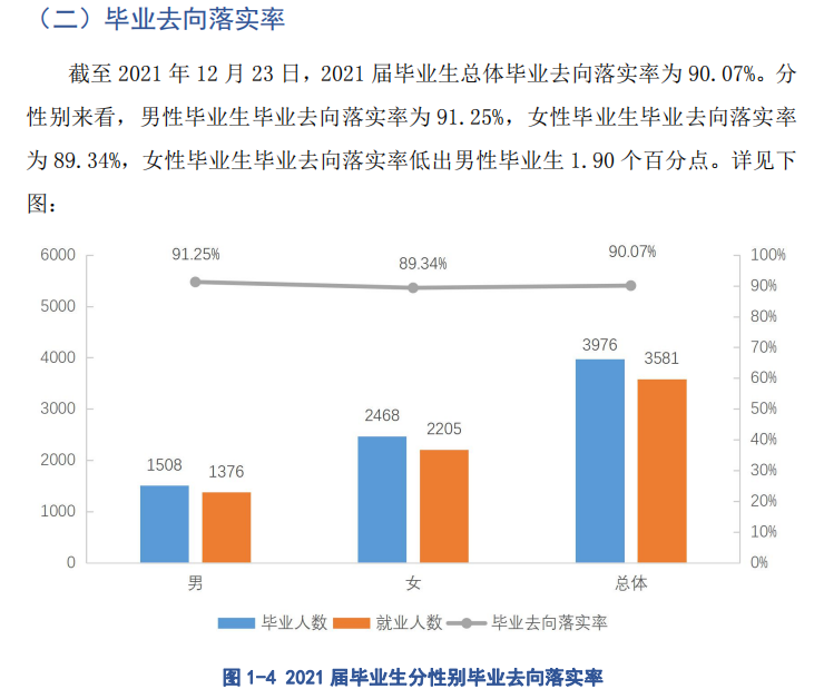 贵阳人文科技学院就业率怎么样,就业前景好吗？