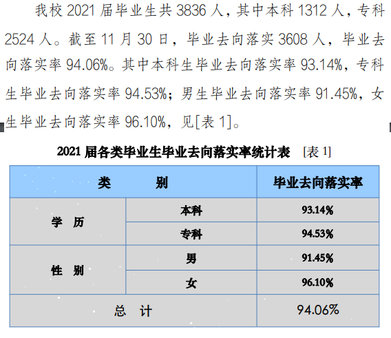 陕西服装工程学院就业率怎么样,就业前景好吗？