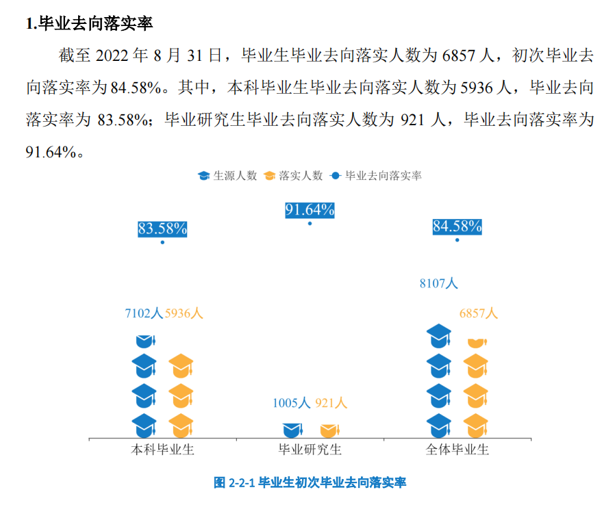 湖南科技大学就业率怎么样,就业前景好吗？