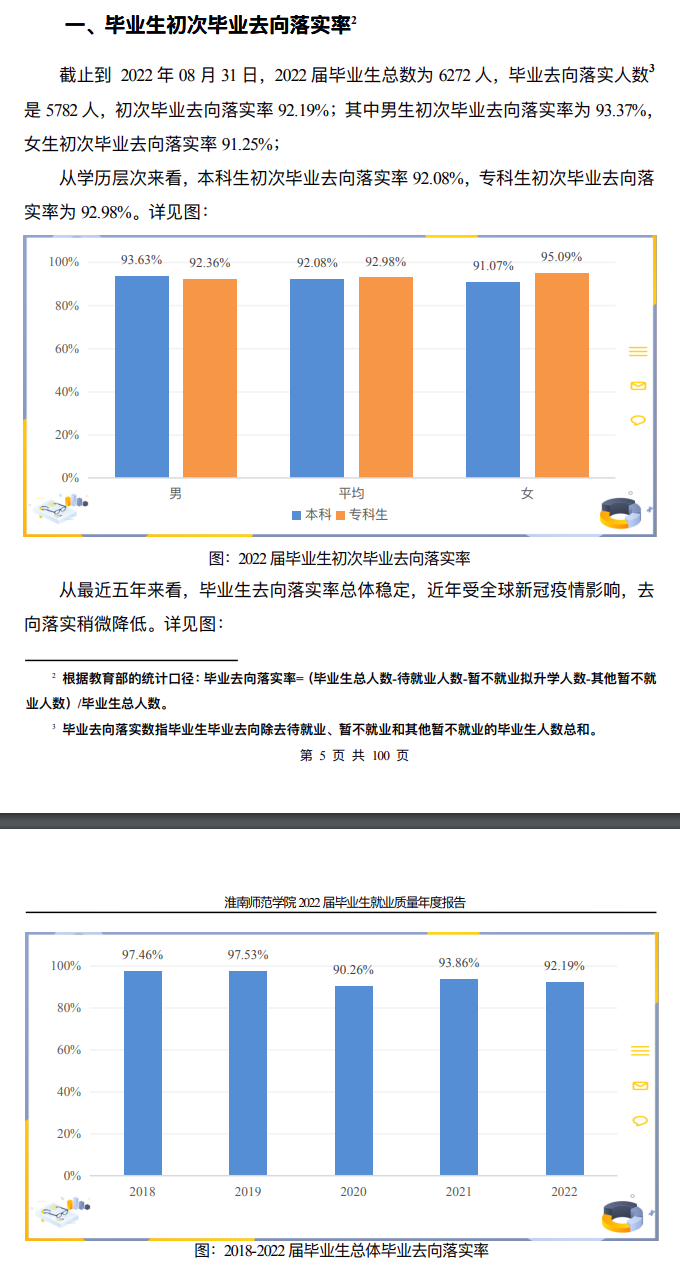 淮南师范学院就业率怎么样,就业前景好吗？