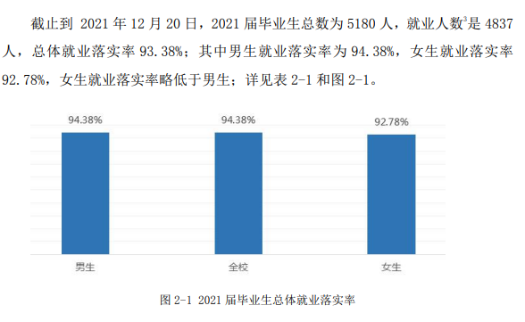 淮南师范学院就业率怎么样,就业前景好吗？