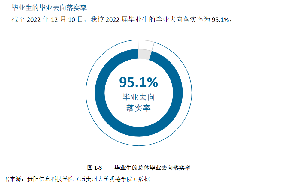 贵阳信息科技学院就业率怎么样,就业前景好吗？