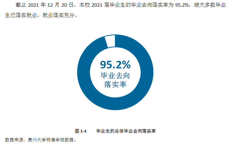 贵阳信息科技学院就业率怎么样,就业前景好吗？