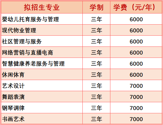 黑龙江幼儿师范高等专科学校单招专业一览表