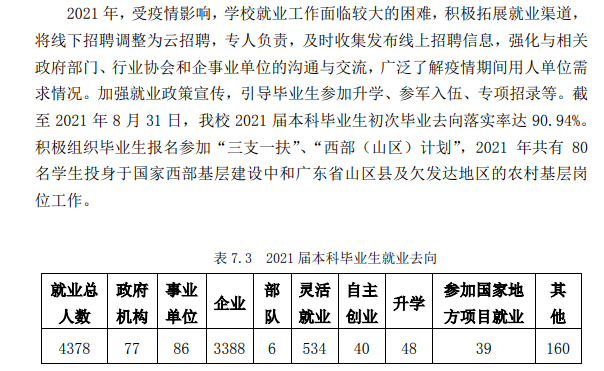 广东培正学院就业率怎么样,就业前景好吗？