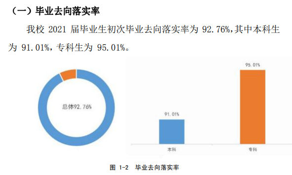 陕西国际商贸学院就业率怎么样,就业前景好吗？