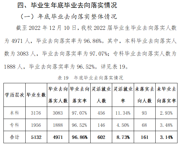 中原科技学院就业率怎么样,就业前景好吗？