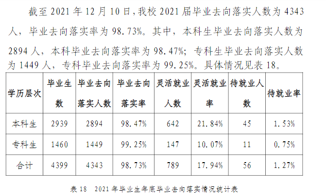 中原科技学院就业率怎么样,就业前景好吗？