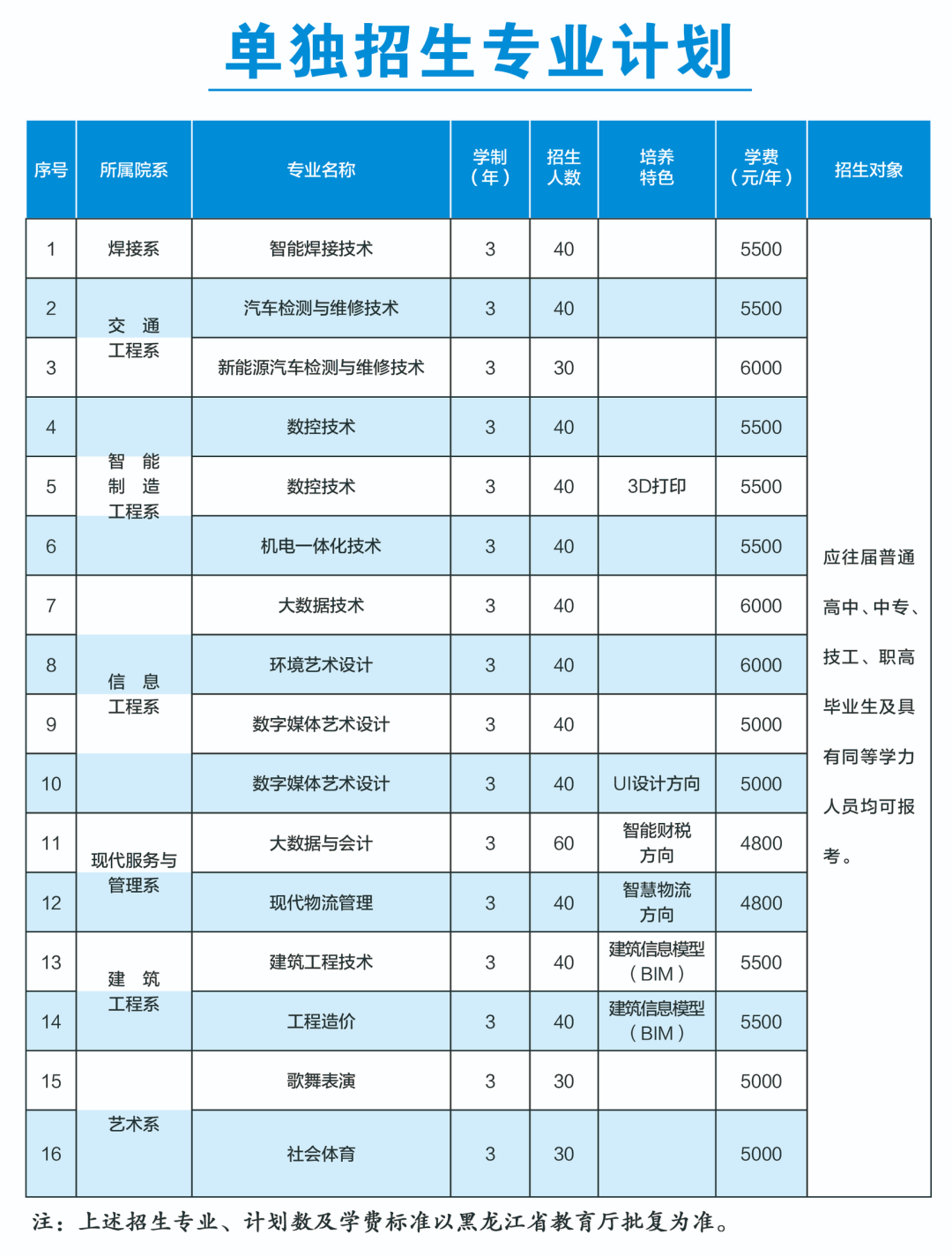 佳木斯职业学院单招专业一览表