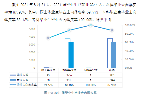 宜春学院就业率怎么样,就业前景好吗？