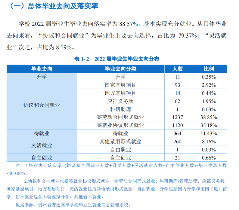 贵州黔南科技学院就业率怎么样,就业前景好吗？