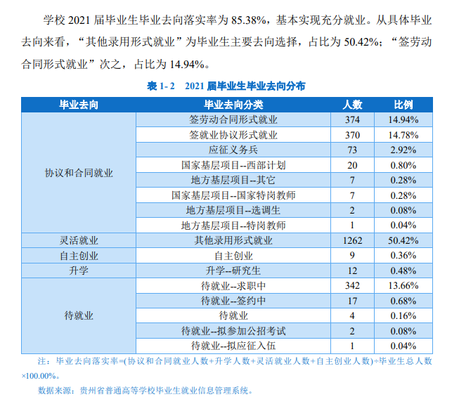 贵州黔南科技学院就业率怎么样,就业前景好吗？