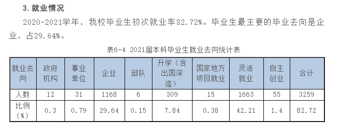 南京传媒学院就业率怎么样,就业前景好吗？