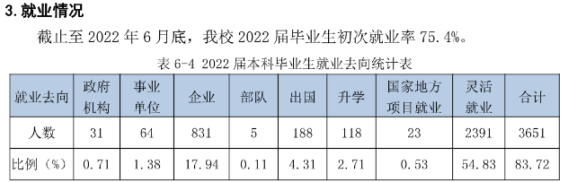 南京传媒学院就业率怎么样,就业前景好吗？